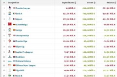 中超积分榜风云：蓉城稳居首位 海港力克国安展实力
