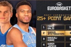 字母哥全面爆发，雄鹿击败绿军取得关键胜利