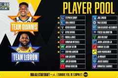 NBA新赛季先发阵容排名：湖人队引发热议，快船与勇士争议多