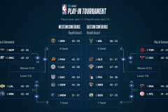 利拉德篮球赛季荣膺得分王，关键时刻领袖风范尽显